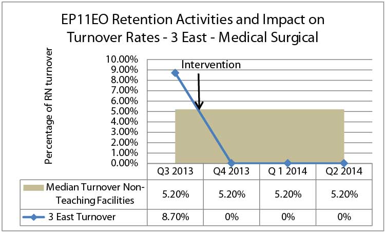 EP11EO Retention 3E