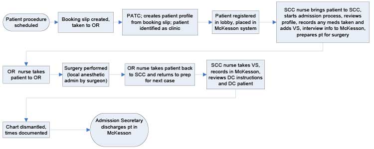 EP16 2013 New Admission Process of Clinic Patients