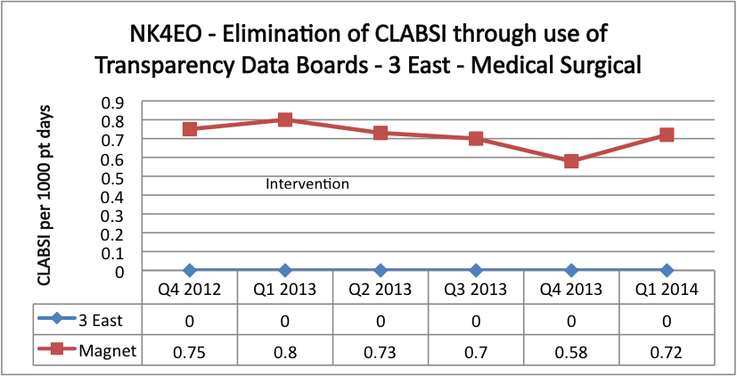 NK4EOc Elimination Clabsi 3E