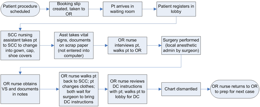 TL1EO Admission Process for Clinical Patients 2012