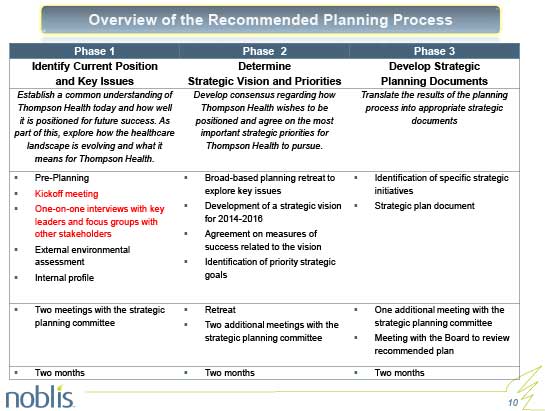 TL4.1 Exhibit Overview of the Planning Process